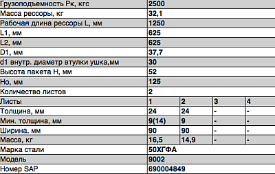 Рессора задняя для прицепа 9002 2 листа